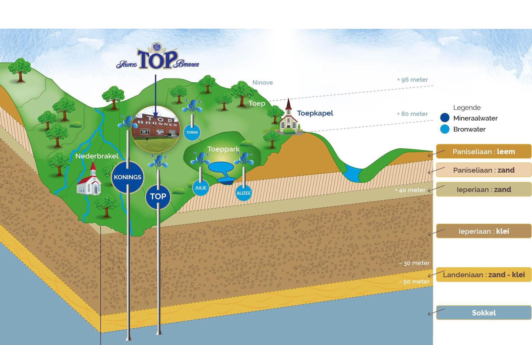 Onze bronnen Onze bronnen